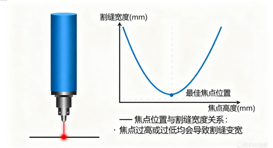 激光切管機參數(shù)調(diào)整終極指南：6大技巧提升切割效率與質(zhì)量